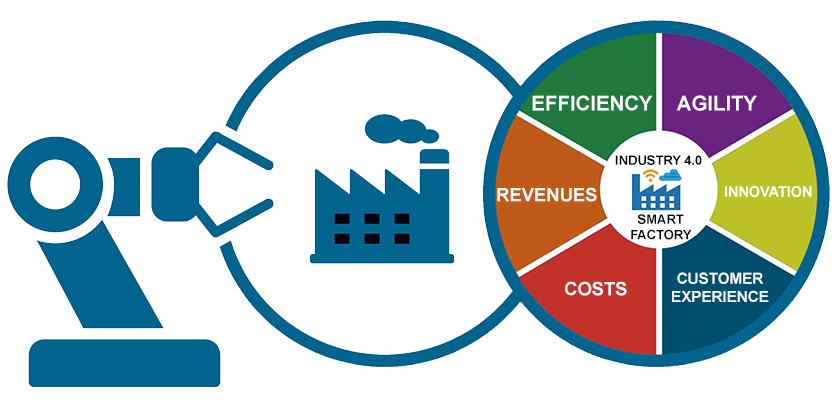 SmartNPK Financial Benefits