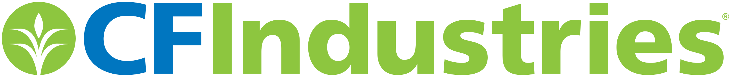 CF Industries