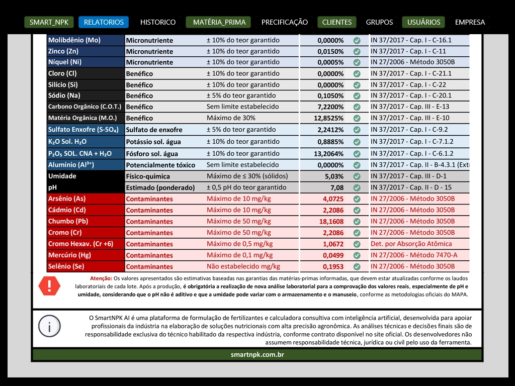 SmartNPK - Relatório Analítico